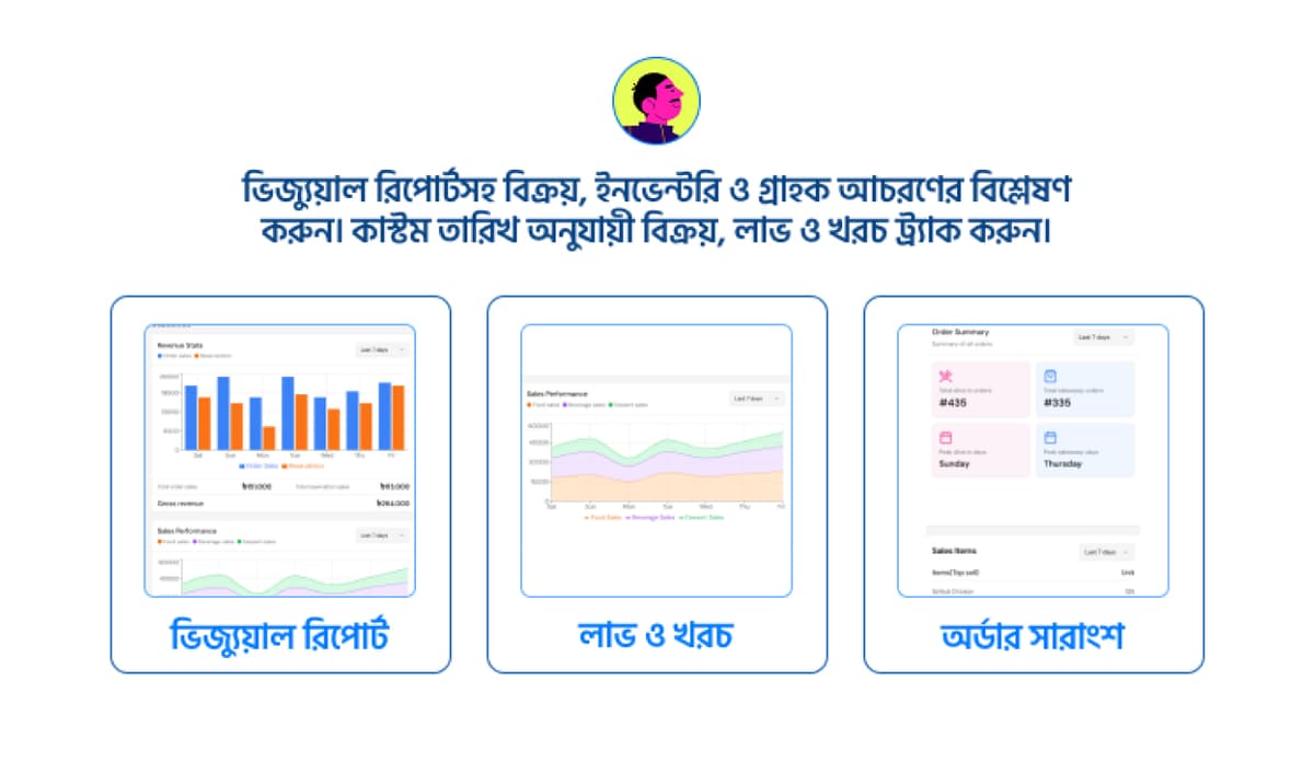 বিশ্লেষণ ও প্রতিবেদন
