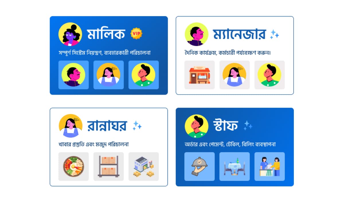 রোল-ভিত্তিক ড্যাশবোর্ড
